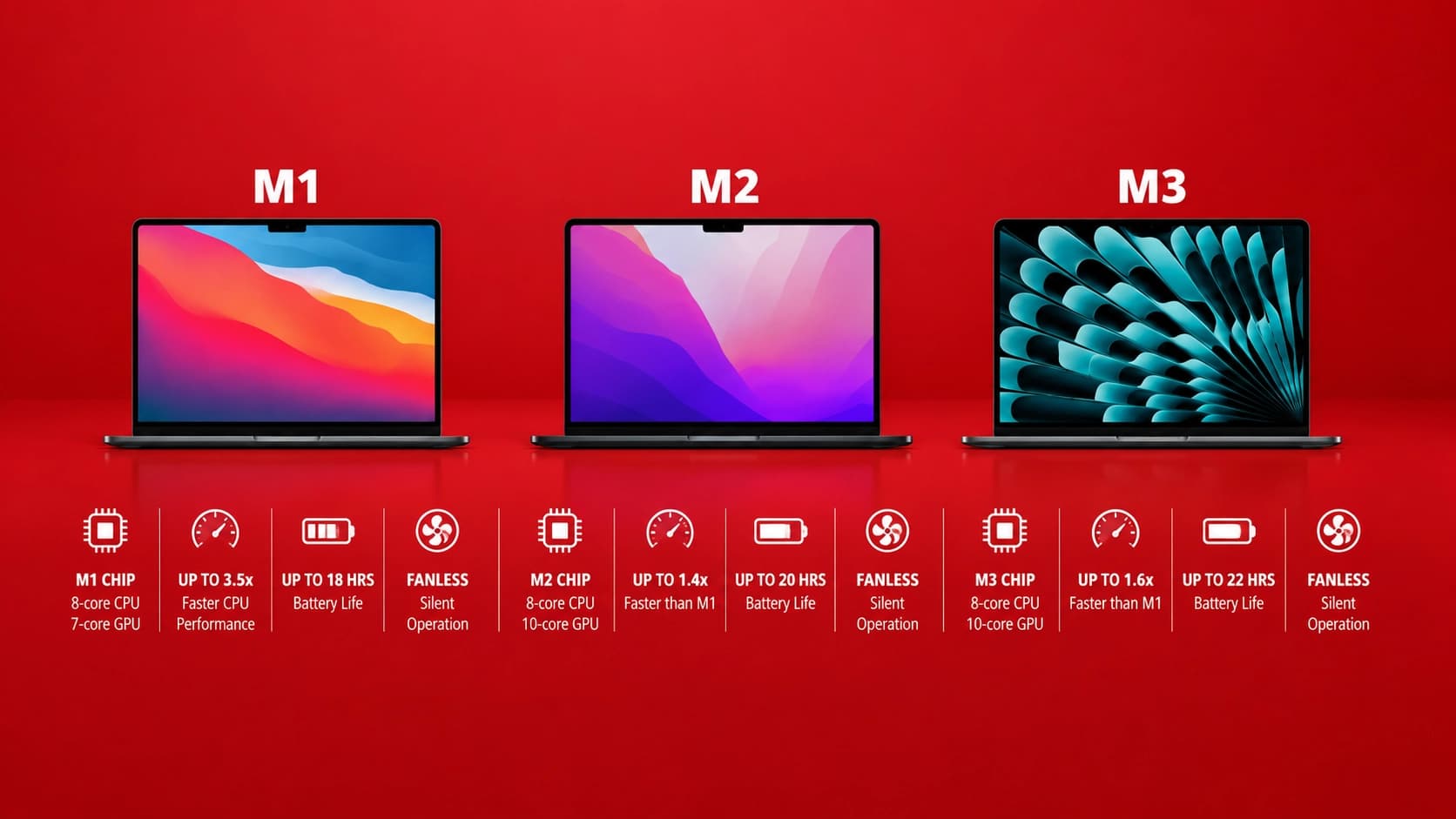 Best MacBook Philippines 2026